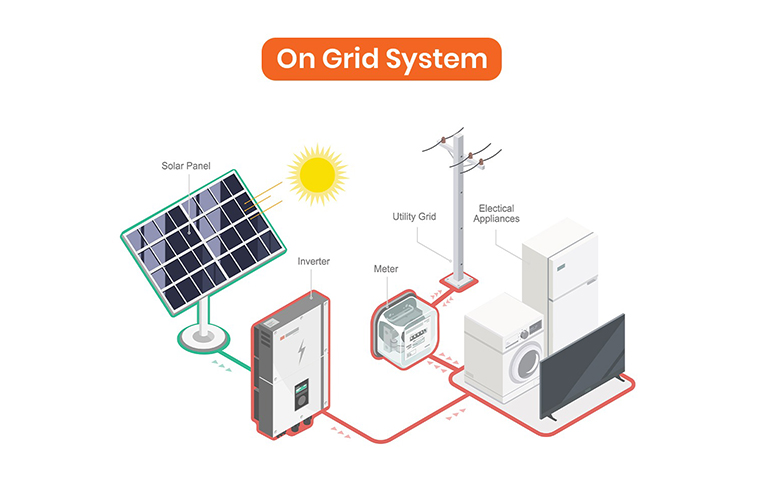 On-Grid Solar solution System