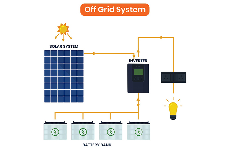 Off-Grid Solar solution System