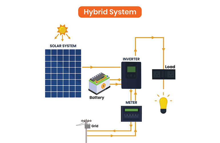Hybrid Solar solution System